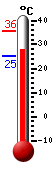 Actual: 28.5�C, Máx: 35.6�C, Mín: 25.1�C