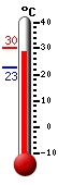 Actual: 28.7�C, Máx: 30.2�C, Mín: 22.9�C