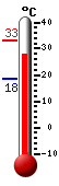 Actual: 29.0�C, Máx: 33.3�C, Mín: 18.4�C