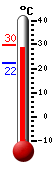 Actual: 29.1�C, Máx: 29.8�C, Mín: 22.1�C