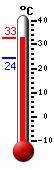 Actual: 30.1�C, Máx: 35.3�C, Mín: 25.3�C