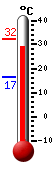 Actual: 31.0�C, Máx: 32.3�C, Mín: 16.5�C