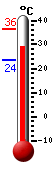 Actual: 31.1�C, Máx: 36.4�C, Mín: 23.5�C
