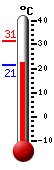 Actual: 31.2�C, Máx: 31.4�C, Mín: 21.4�C