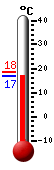 Actual: 31.6�C, Máx: 31.6�C, Mín: 14.6�C