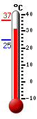 Actual: 31.7�C, Máx: 36.5�C, Mín: 24.8�C