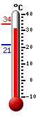 Actual: 31.8�C, Máx: 34.0�C, Mín: 21.3�C