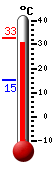 Actual: 32.0�C, Máx: 32.6�C, Mín: 15.1�C