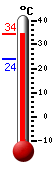 Actual: 32.4�C, Máx: 32.4�C, Mín: 23.8�C