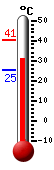 Actual: 32.6�C, Máx: 40.5�C, Mín: 25.1�C