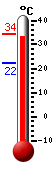 Actual: 33.1�C, Máx: 34.4�C, Mín: 22.2�C