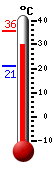 Actual: 33.2�C, Máx: 35.7�C, Mín: 21.2�C