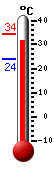 Actual: 33.9�C, Máx: 34.2�C, Mín: 24.0�C