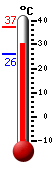 Actual: 34.3�C, Máx: 37.3�C, Mín: 26.0�C