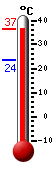 Actual: 34.6�C, Máx: 34.6�C, Mín: 23.6�C