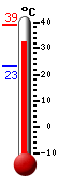 Actual: 34.9�C, Máx: 38.9�C, Mín: 23.2�C