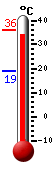 Actual: 35.1�C, Máx: 36.1�C, Mín: 19.1�C