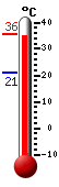 Actual: 35.5�C, Máx: 35.7�C, Mín: 21.2�C