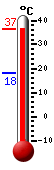 Actual: 35.9�C, Máx: 36.2�C, Mín: 18.0�C