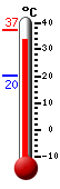 Actual: 36.4�C, Máx: 37.1�C, Mín: 20.4�C