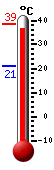 Actual: 36.6�C, Máx: 38.5�C, Mín: 21.0�C