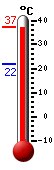 Actual: 36.8�C, Máx: 37.4�C, Mín: 21.9�C