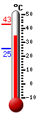 Actual: 37.3�C, Máx: 42.7�C, Mín: 25.2�C