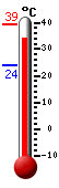 Actual: 37.9�C, Máx: 39.4�C, Mín: 24.1�C