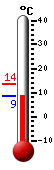 Actual: 9.7�C, Máx: 13.5�C, Mín: 9.4�C